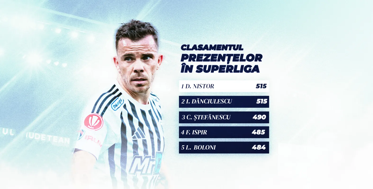 Bornă istorică pentru Dan Nistor! „Decarul” lui “U” l-a egalat pe Ionel Dănciulescu în topul prezențelor all-time în prima ligă a României